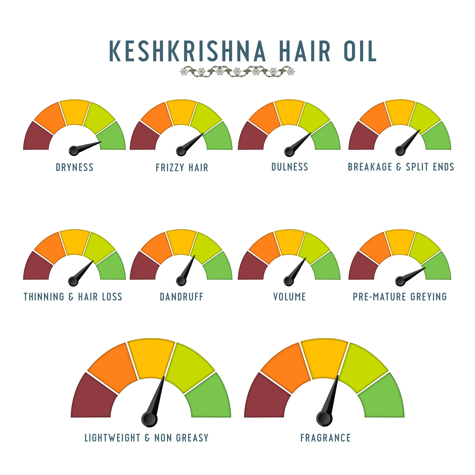 Keshkrishna Grey Hair Oil